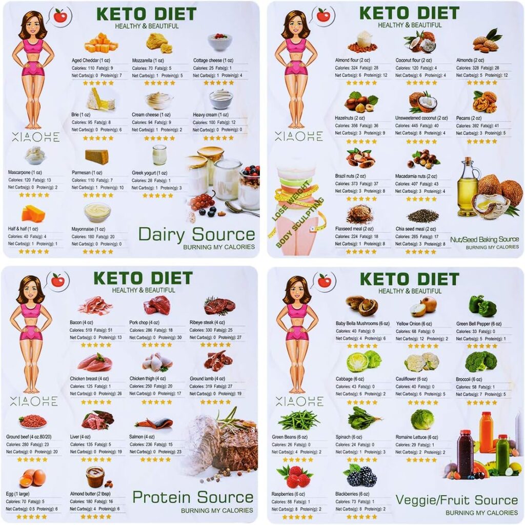 Keto Diet Magnetic Cheat Sheet Recipes Food Ingredients Magnets Quick Guide Reference Charts for a Healthy Ketogenic Lifestyle (Multicolor)